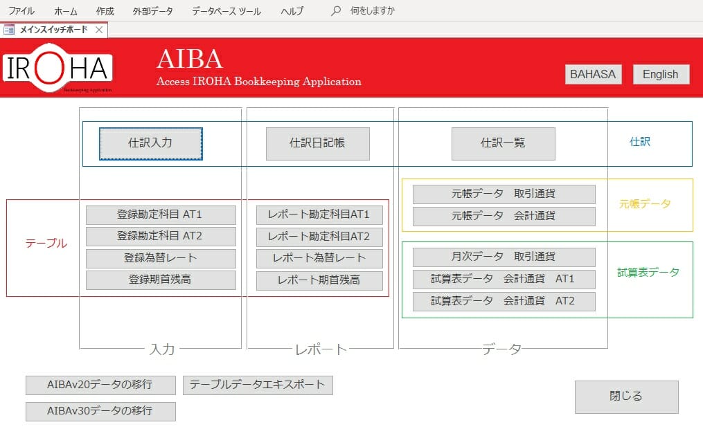 AIBAメインスイッチボード：日本語