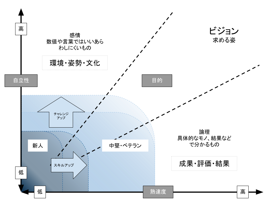 小企業のモチベーションの構造図