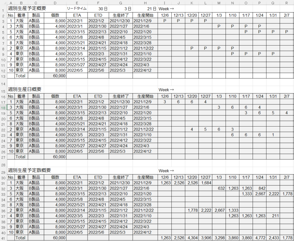 Excel週別生産予定概要表（仕向港別）の画像