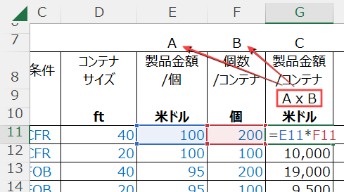 Excel輸入品原価明細、セルの計算式説明の画像