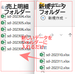新しいデータが入ったフォルダーから、売上明細フォルダーにフォルダーを追加することを示す画像