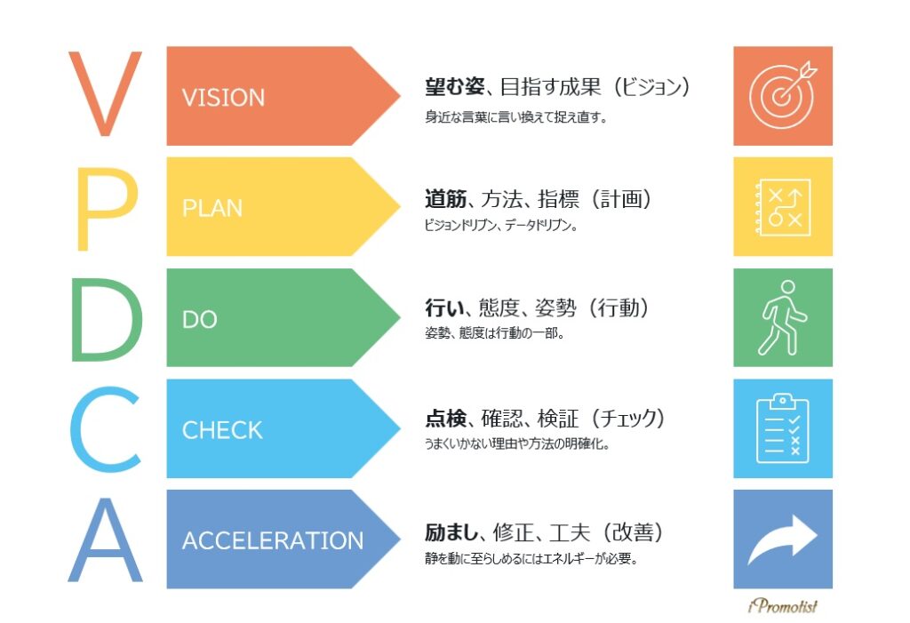 VPDCAのあらまし